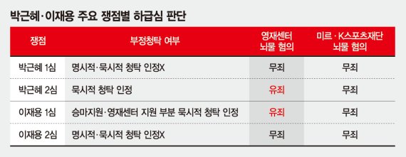 박영수 특검 "'삼성합병'은 경영승계 작업"