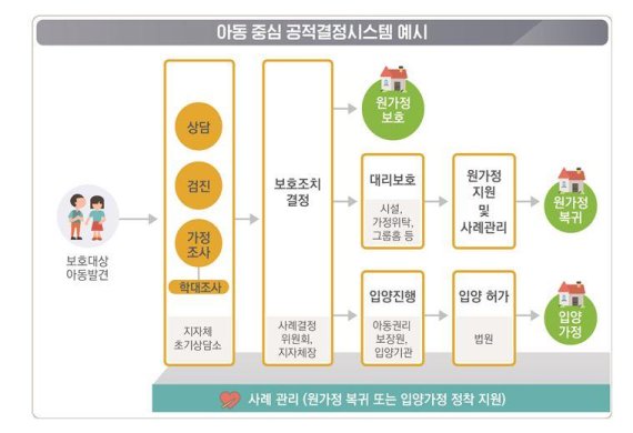 부모의 자녀체벌에 관대한 인식 변화올까