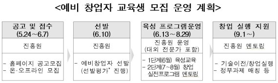 자료=과학기술일자리진흥원