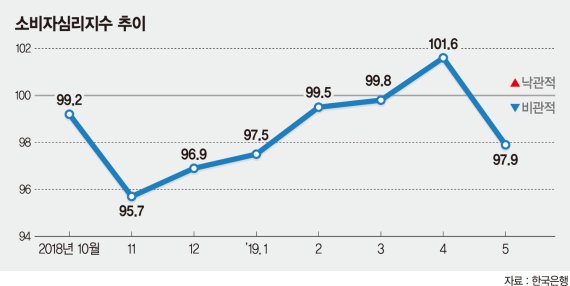화웨이 '제2의 사드 사태' 되나