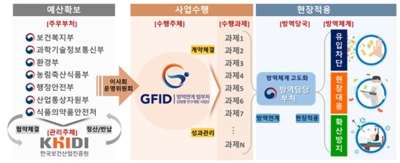 고감염성 질병진단용 분석장치 7개 부처 연합해 개발