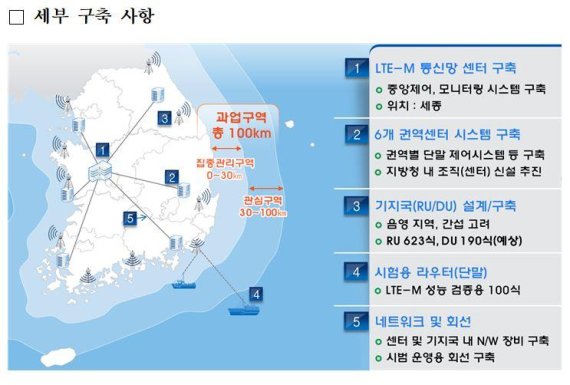 100km 연안바다에서 초고속 통신망 가능해진다