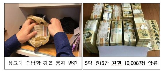 성형외과 의사 등 고액체납 백태, 재산명의 이전·위장이혼