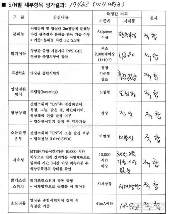 수백억 투자해서 산 야간투시경의 처참한 성능