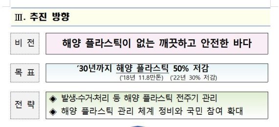 2030년까지 해양 플라스틱 절반 줄인다