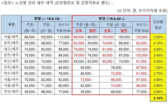 /사진=아시아나항공