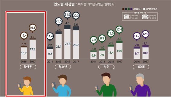 [시끌이끌] ‘뚝, 울지마’ 스마트폰 내미는 부모.. “괜찮을까?”