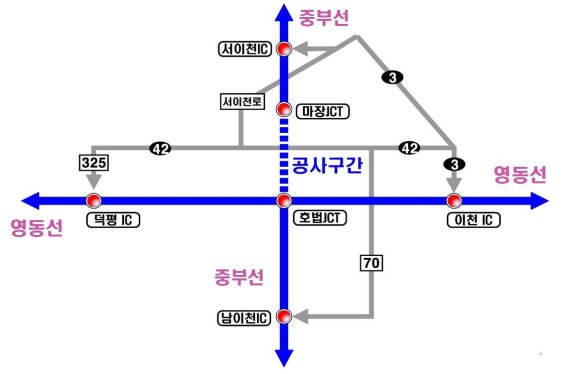 중부고속도로(호법~마장, 산곡~하남) 개량공사, 3일부터 전면 시행