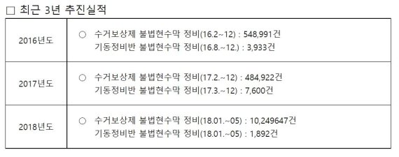 불법 현수막, 내 손으로 뜯어내면 재물 손괴죄?