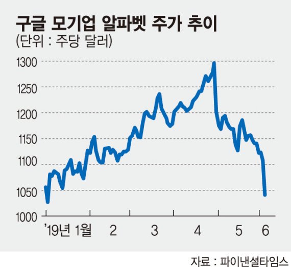 美정부, 뒤늦은 IT공룡 옥죄기… 내년 대선 쟁점 되나