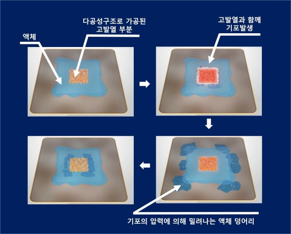 고발열 전자장비 수명 획기적으로 늘리는 신개념 냉각판 개발