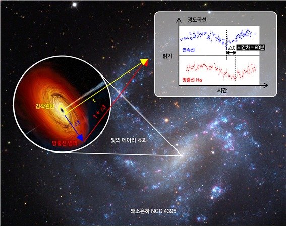 기존 블랙홀 '100억분의 1' 작은 블랙홀 최초 발견한 사람은?