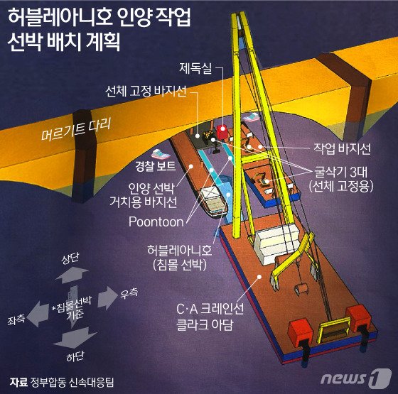 '허블레아니호' 침몰 13일 만에 수면 위로…"인양 준비 완료"