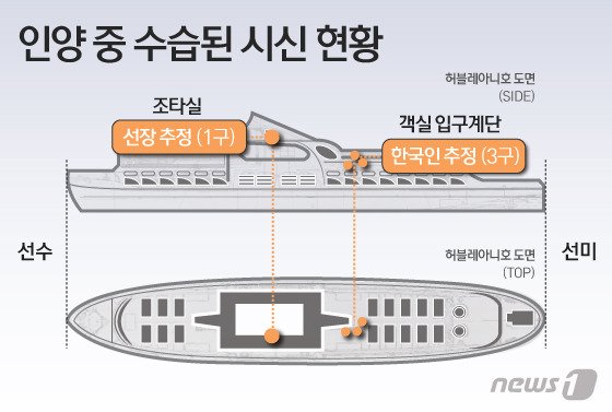 허블레아니호 인양 완료…한국인 실종자 4명 못찾아(종합)