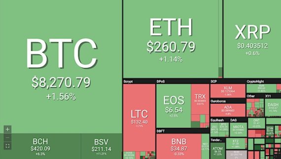 [글로벌포스트] 백트(Bakkt), 7월 비트코인 선물 거래 테스트