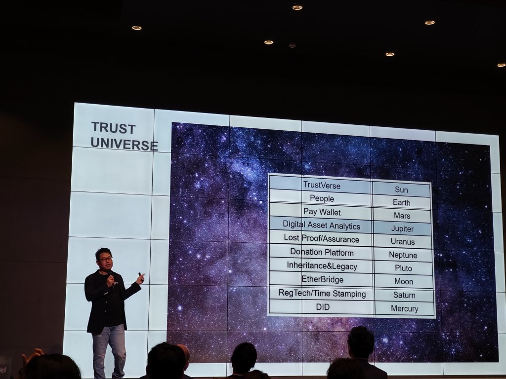 AI가 암호화폐 가격을 예보해준다...트러스트버스, 주피터 서비스 시연 - 파이낸셜뉴스