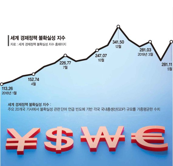 국제정세 불안할수록 달러로 몰려… 신흥국은 '자금유출' 유탄 [안전자산으로 쏠리는 돈]