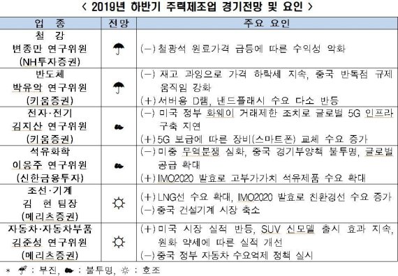 /전국경제인연합회 제공