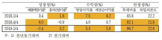 자료 한국은행