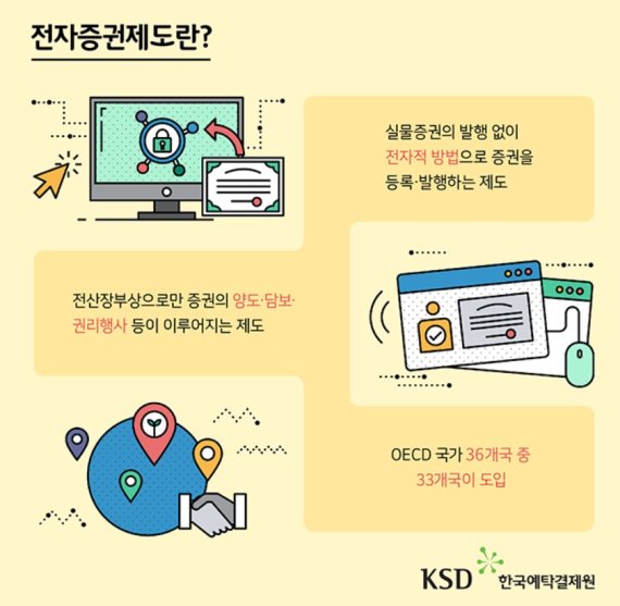 다음주부터 전자증권제도 전면 시행