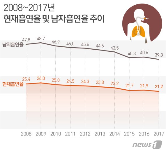 "담배 피우는 게 죄입니까?" 흡연자들의 하소연