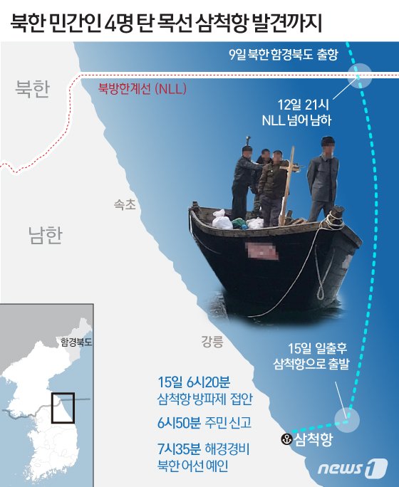 '北목선' 논란 어디까지…국방부 브리핑에 靑행정관도 참석