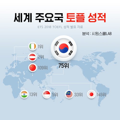 2018년 세계 토플 성적표 (시원스쿨 제공) © 뉴스1