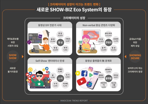 영상·콘텐츠·스타·플랫폼 등 1인 크리에이터의 4가지 주요 요소를 나타낸 인포그래픽. 제공=이노션 월드와이드