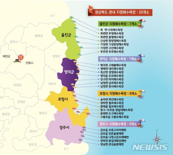 【안동=뉴시스】 경북 동해안 해수욕장 위치도. 2019.06.25 (경북도 제공)