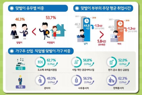 1인가구 임금근로자 10명 중 3명은 월 200만원 미만