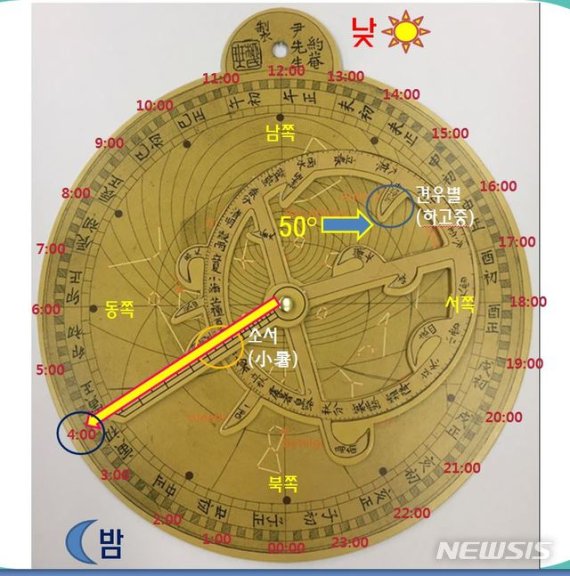 혼개통헌의 사용예