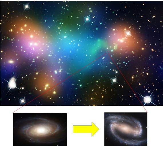 은하단이 충돌하는 과정에서 막대구조 형성 유발(각 사진 NASA 제공)