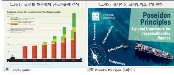 자료: 국제금융센터