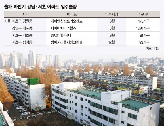 반포주공1단지 10월 이주 확정… 인근 전세가 ‘들썩’