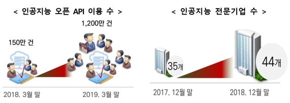 자료=과기정통부