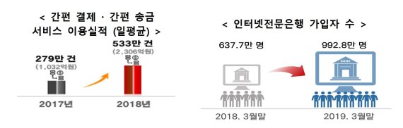 자료=과기정통부