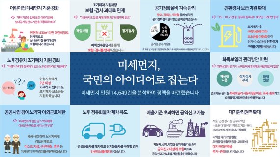 [국민이 만든 미세먼지 정책] 어린이·노인 보호하고 노후경유차 폐차