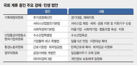 다시 돌아가는 국회 시계… 속도 내기엔 추경 등 뇌관 여전