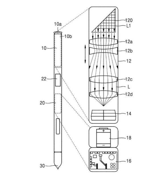 삼성전자가 미국 특허청으로부터 승인받은 S펜 특허 도안. S펜 뒷쪽(10번) 측면에 오목렌즈와 볼록렌즈 등 렌즈 여러개와 이미지센서가 들어가 있다.