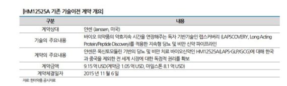 나이스신평 "한미약품, 얀센 기술권리 반환 신용등급 영향 모니터링중"