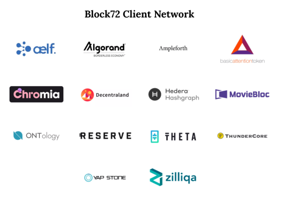 블록72는 40개 이상의 블록체인 프로젝트에 전략 자문 및 컨설팅 서비스를 제공해왔다.