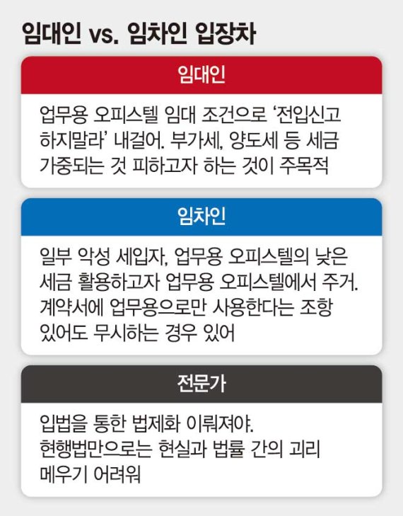 전입신고 해도 되나요? 다른 오피스텔 구하세요