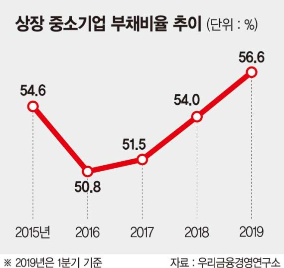 은행, 中企 대출 확대 '딜레마'