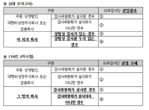 자료: 금감원