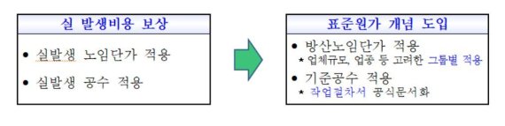 방사청은 '표준원가 개념'을 도입해 원가 계산에 방산 노임단가와 기준 공수 적용 방안을 제안했다.(방사청 제공)