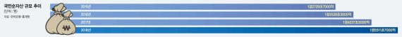 가구당 순자산 4억 돌파… 부동산 등 비금융자산이 77.8% [국민대차대조표]