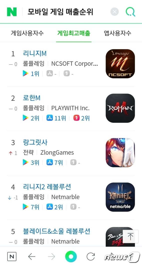 네이버 애플리케이션(앱)으로 모바일 게임 3대 앱마켓 통합랭킹을 손쉽게 볼 수 있다. (네이버 제공) © 뉴스1