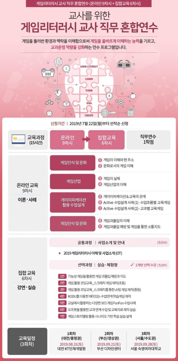 한콘진 2019 게임리터러시 교사 직무연수 /사진=fnDB