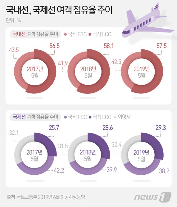 © News1 최수아 디자이너
