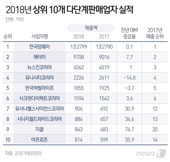 © News1 최수아 디자이너